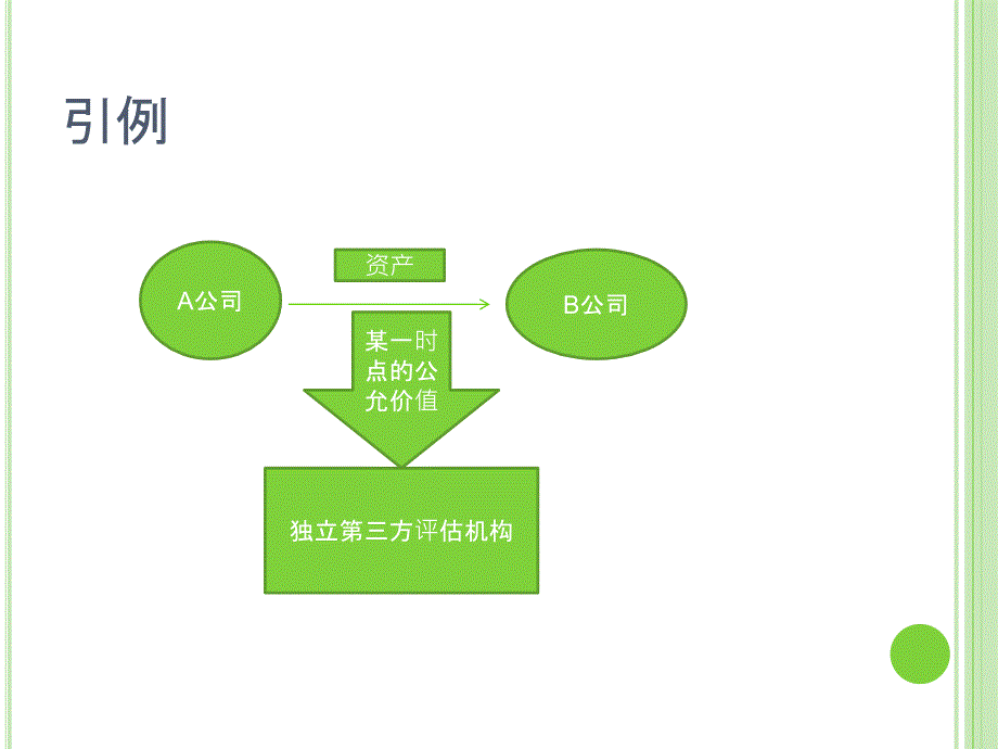 资产评估学课件第一章导论_第2页