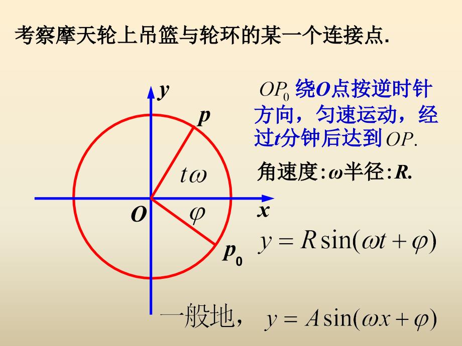 函数y=Asin(wx+φ)的图象与性质_第4页