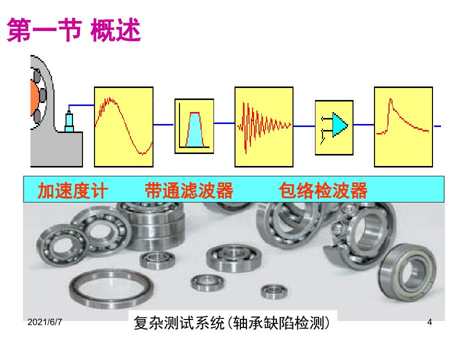 1测试技术基础第二章测试信号分析与处理_第4页