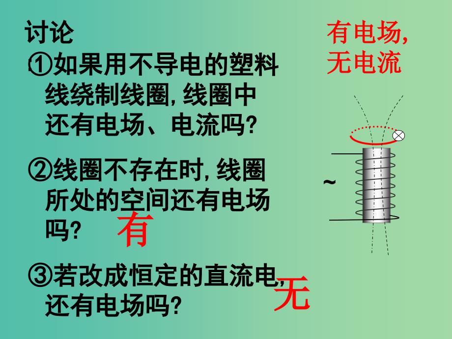 高中物理 14.1《电磁波的发现》课件 新人教版选修3-.ppt_第3页