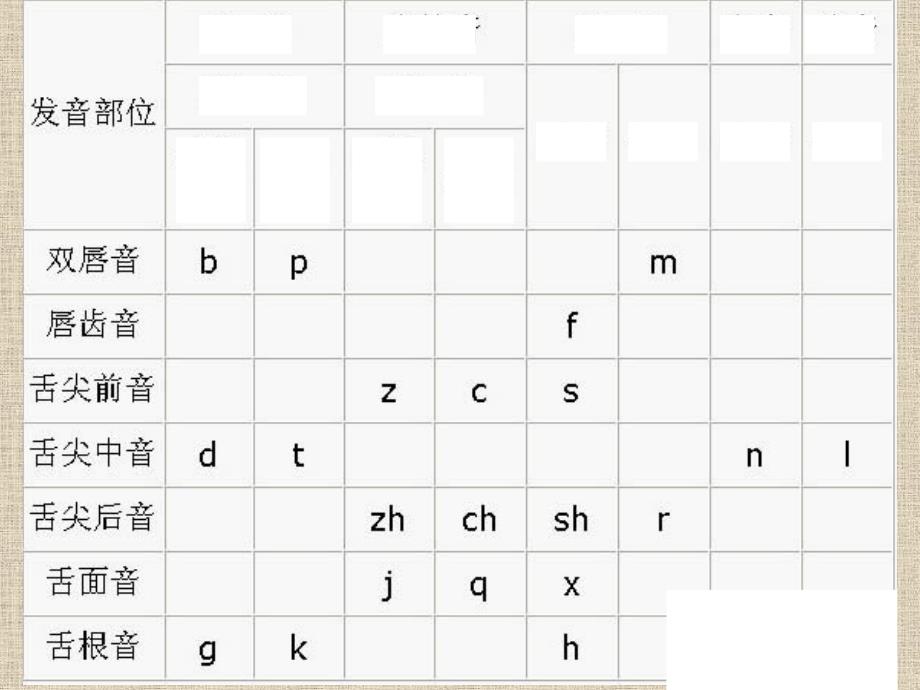 第6讲单韵母.课件_第2页