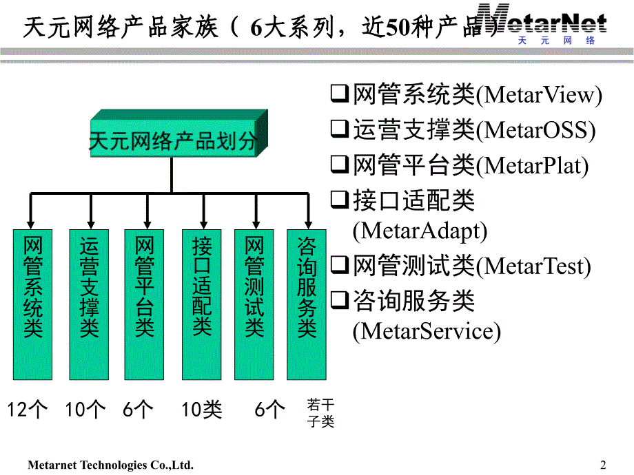 成功案例及项目优势介绍.ppt_第2页