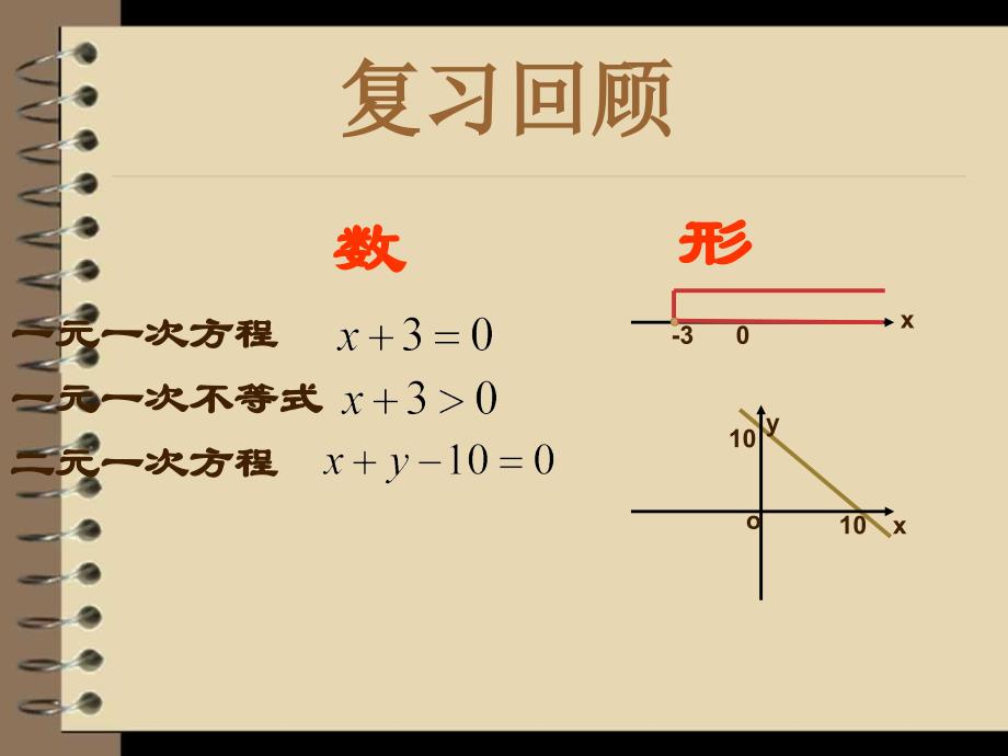 高中数学必修五课件：3.3.1二元一次不等式(组)与平面区域(人教A版必修5)_第2页