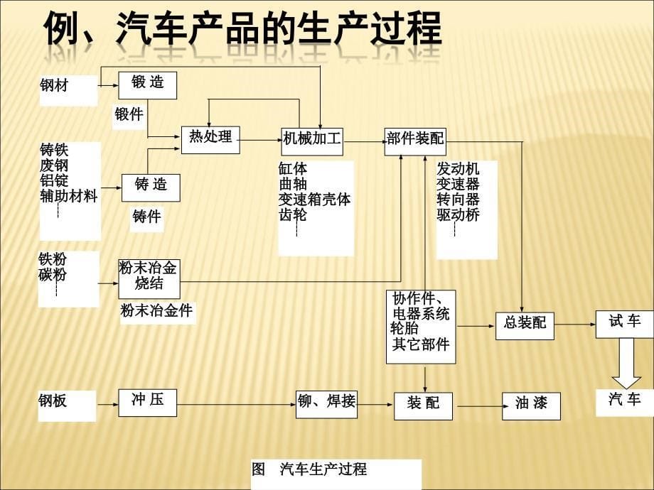 第二章机械加工工艺规程的制订_第5页