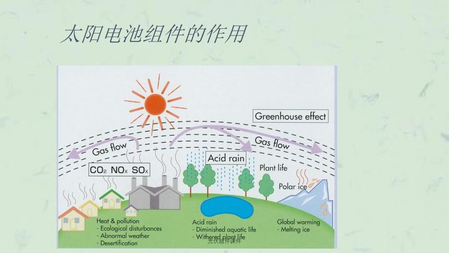 光伏组件课件_第2页