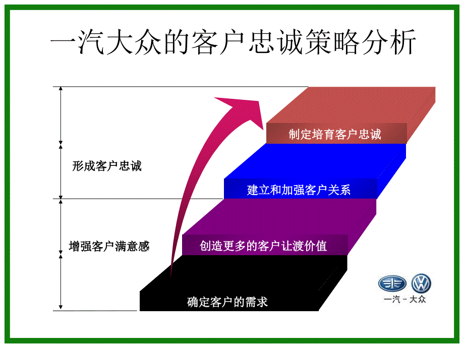 大众的客户忠诚度分析_第3页