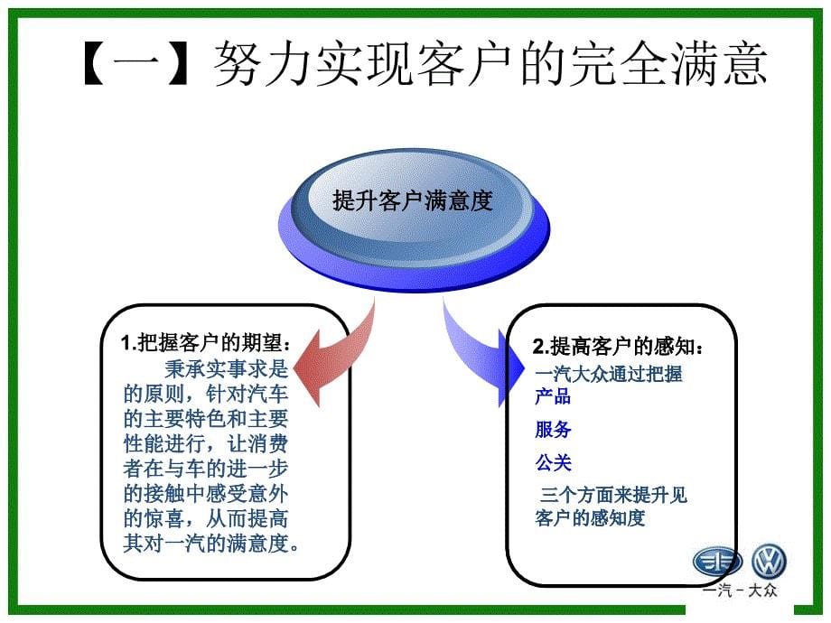 大众的客户忠诚度分析_第5页