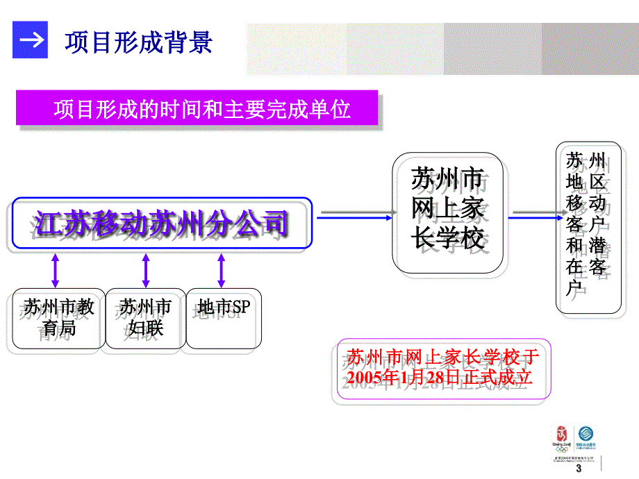 苏州校信通介绍资料_第3页