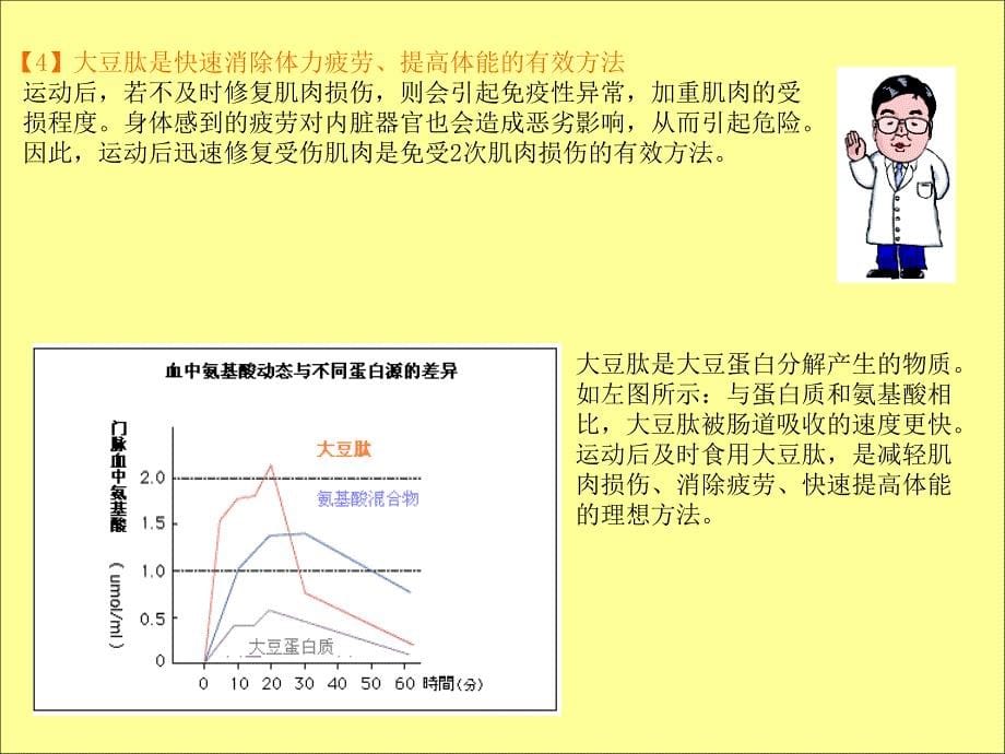 大豆多肽功能_第5页