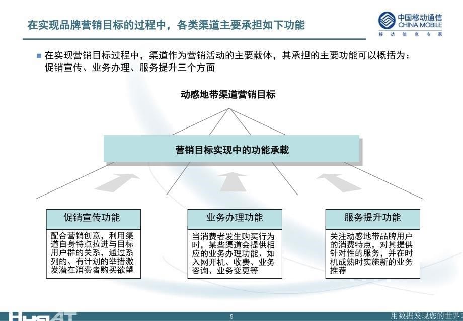 甘肃移动动感地带渠道营销现状分析报告讨论稿_第5页