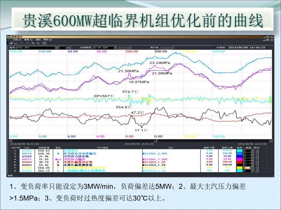 火电机组的优化控制(超临界机组)_第5页