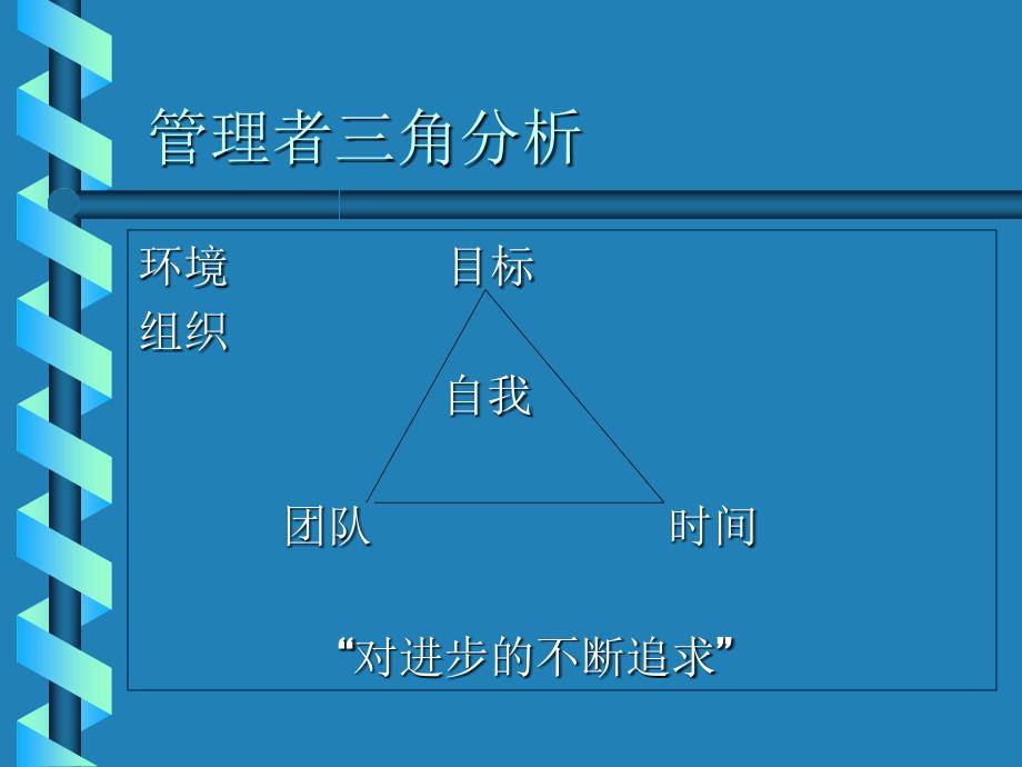 管理者的角色认知_第2页