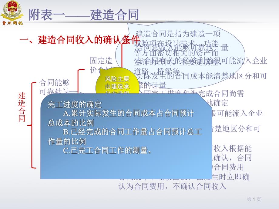 企业所得税汇算清缴系列课程-附表一建造合同.ppt_第1页