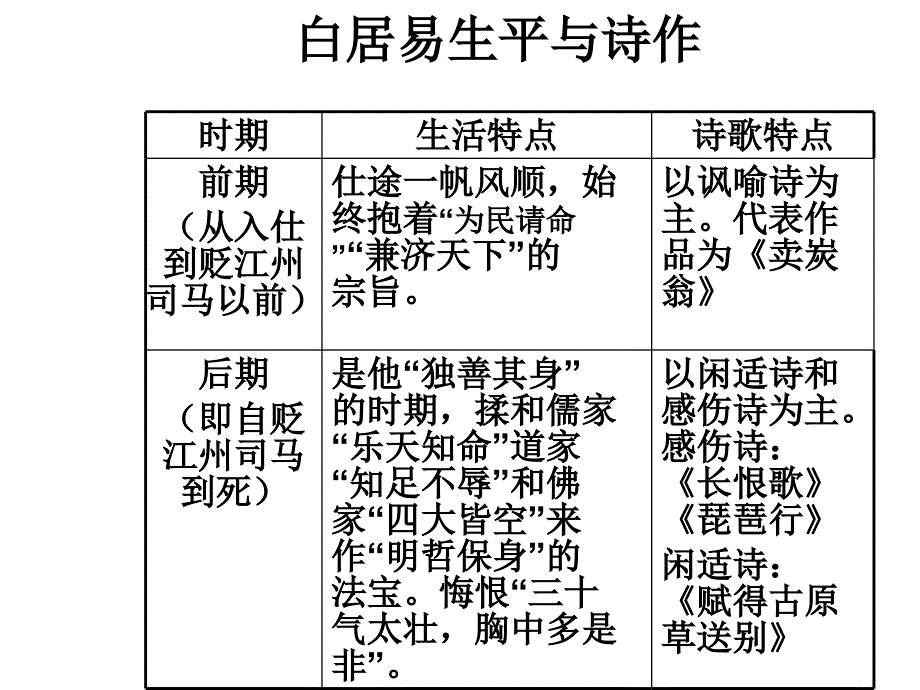 《琵琶行》PPT课件_第3页