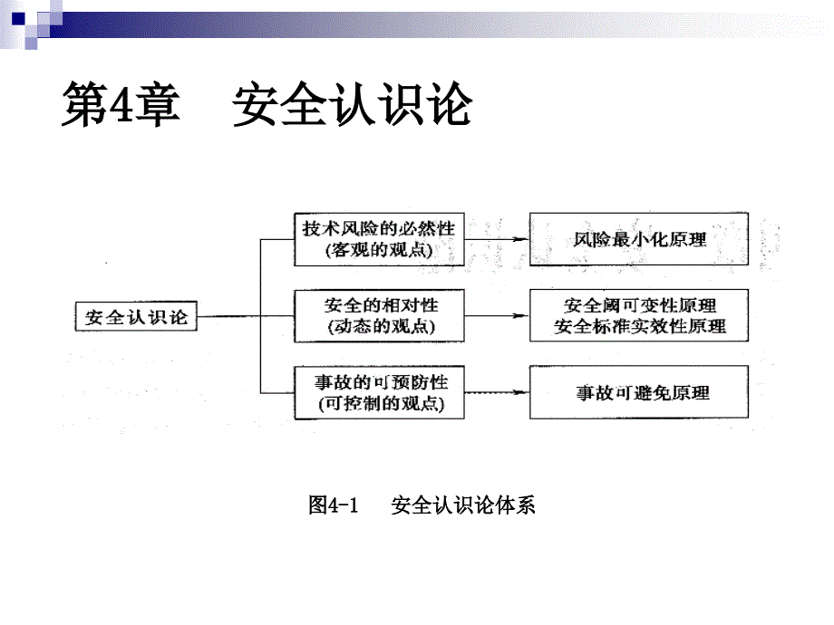 安全工程导论--第4章 安全认识论._第4页