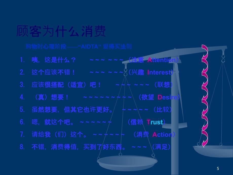 深度营销系列培训终端导购管理_第5页