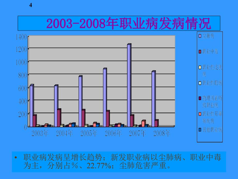 《职业病法规教程》PPT课件_第4页