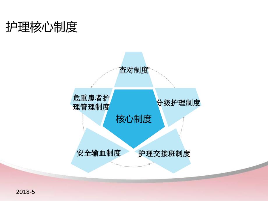 2018年最新《护理核心制度》_第4页