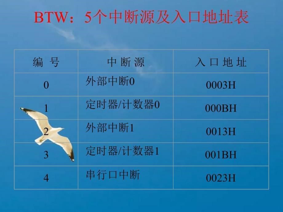 大学单片机课后习题参考答案ppt课件_第5页