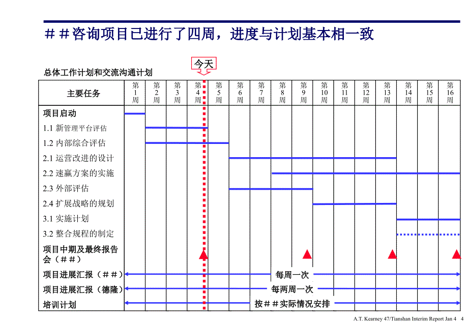 以成本优势为核心的快速增长分析报告PPT62页1_第4页