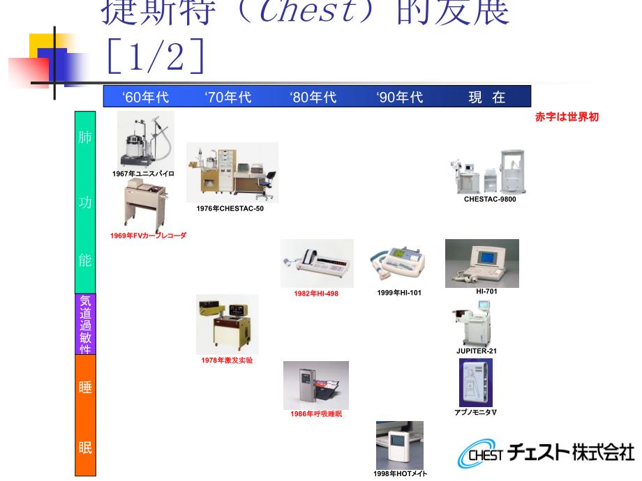 肺功能设备及使用讲解_第2页