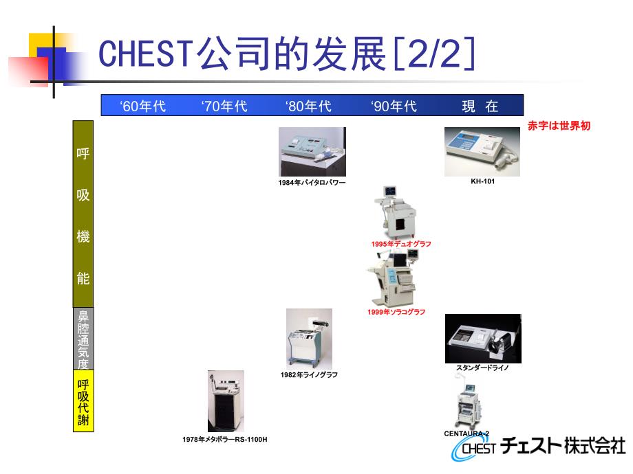 肺功能设备及使用讲解_第3页