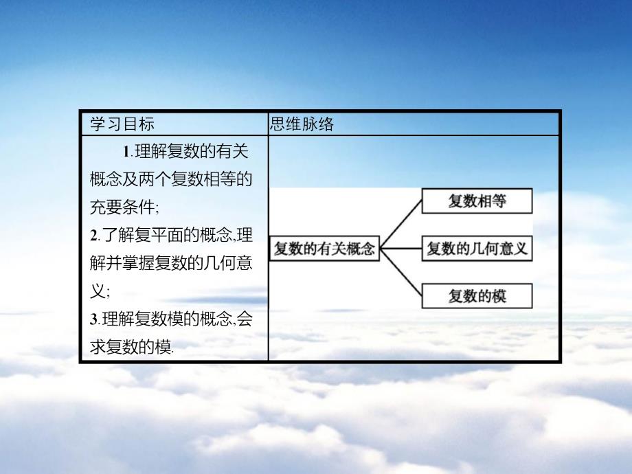 【北师大版】选修12数学：4.1.2复数的有关概念课件_第3页