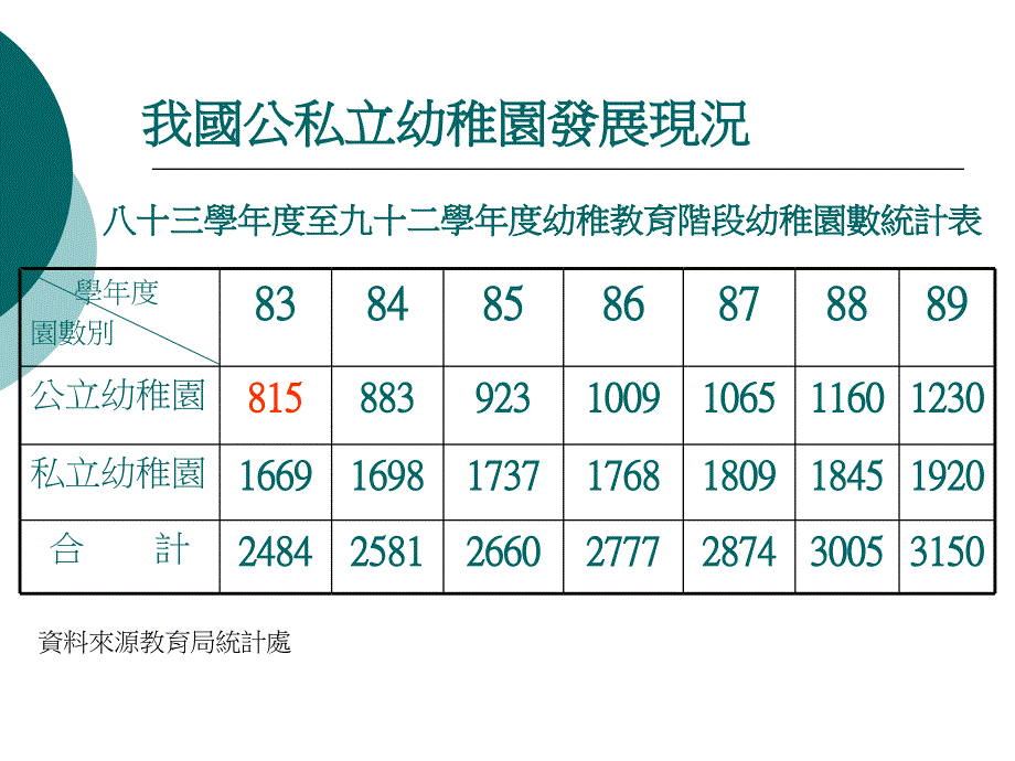 幼稚园所现况与期望_第3页