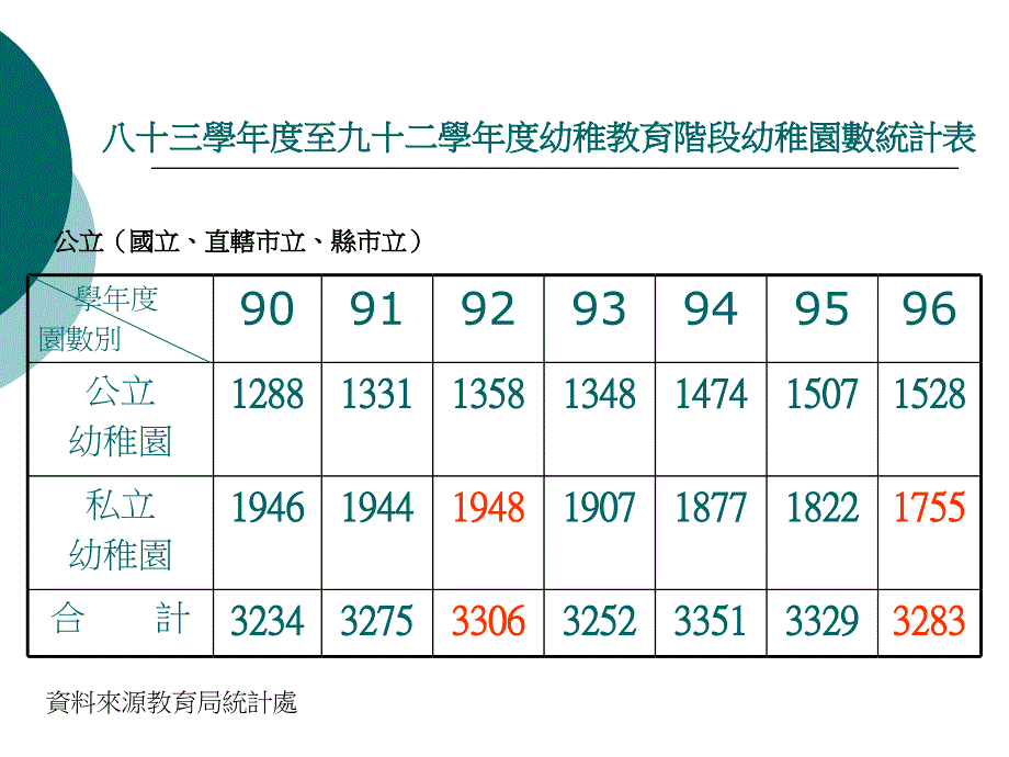 幼稚园所现况与期望_第4页