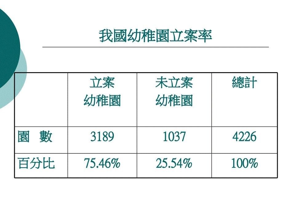 幼稚园所现况与期望_第5页