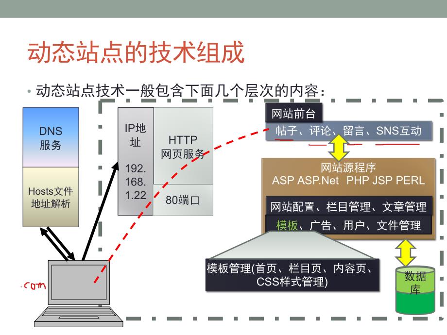 信息网络技与网络出版发行05_第3页