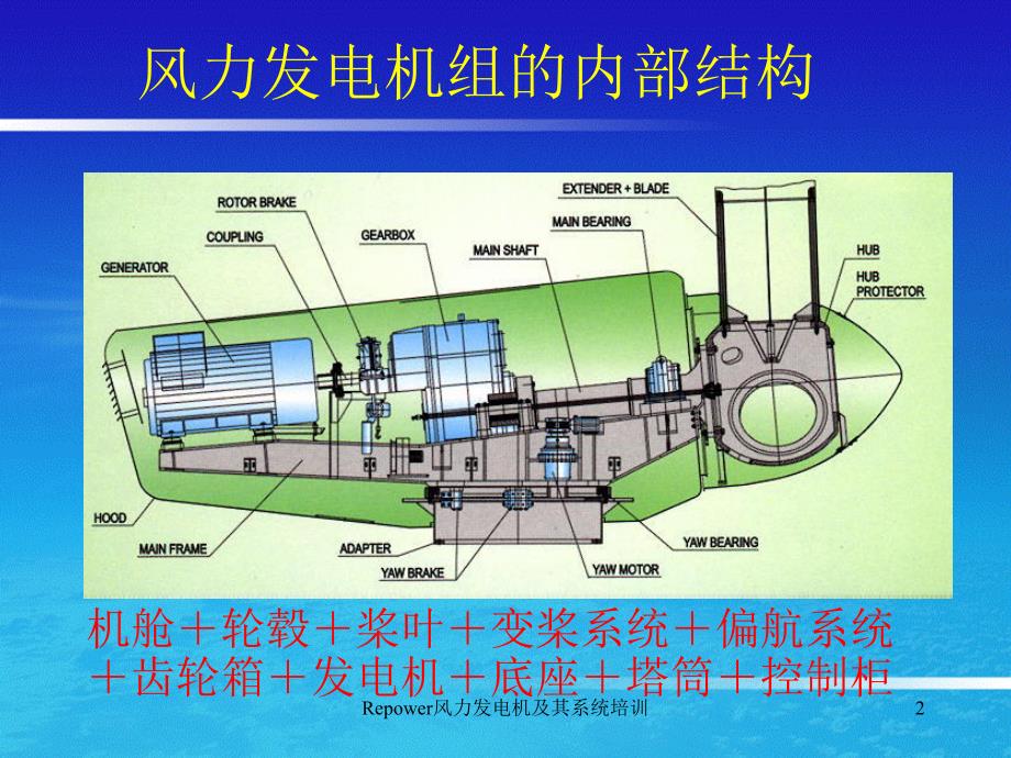 Repower风力发电机及其系统培训课件_第2页