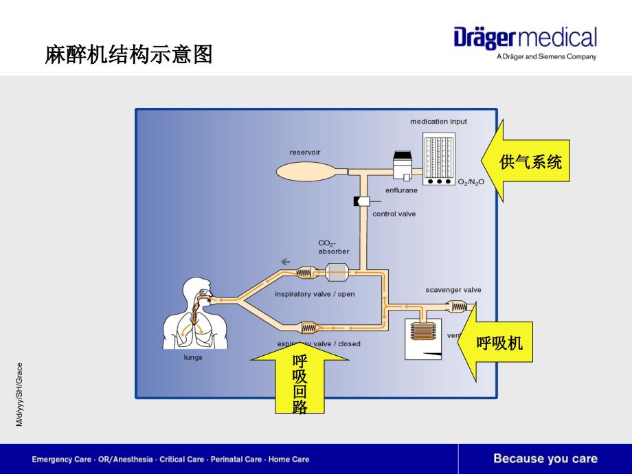 Draeger当代麻醉机技术_第4页