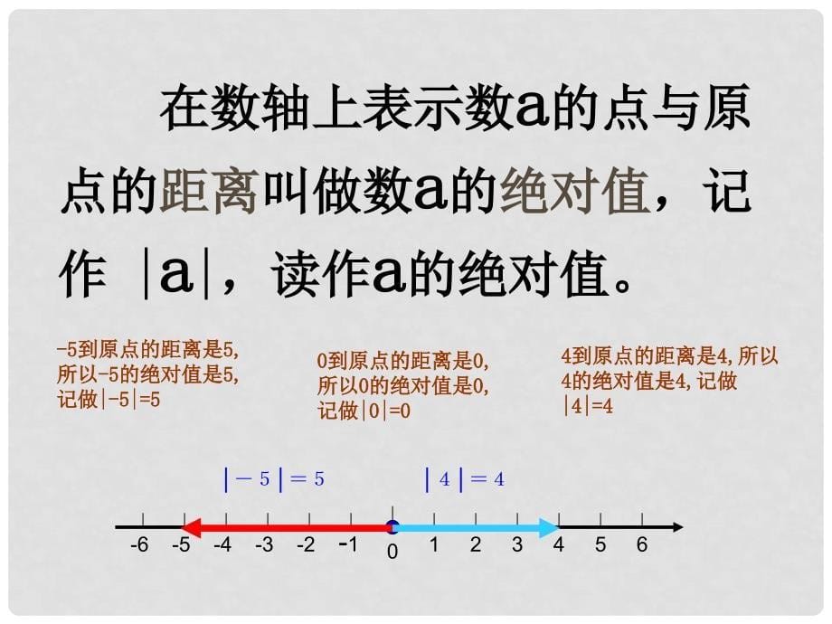 七年级数学上册 2.4 绝对值教学课件 （新版）华东师大版_第5页