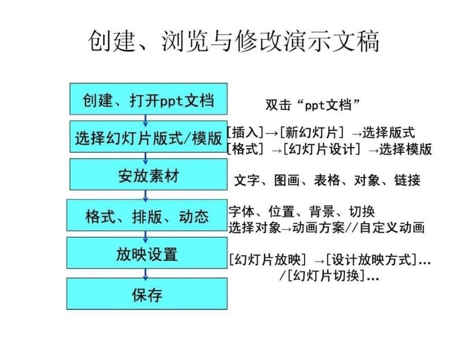 1011演示软件powerpoint2003_第5页