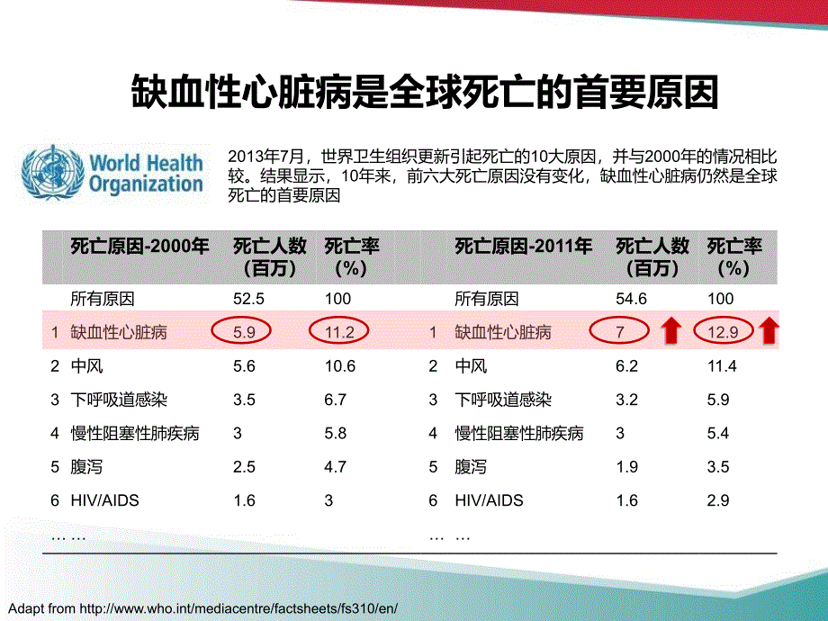 冠心病患者血压管理聚焦_第3页