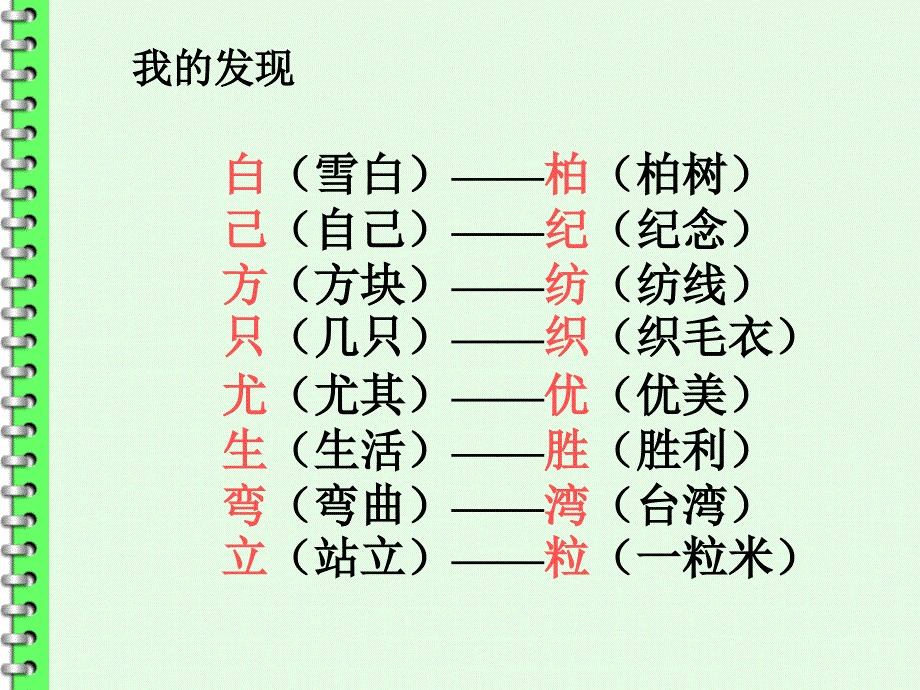 人教版小学语文二年级上册《语文园地二》PPT课件_第3页