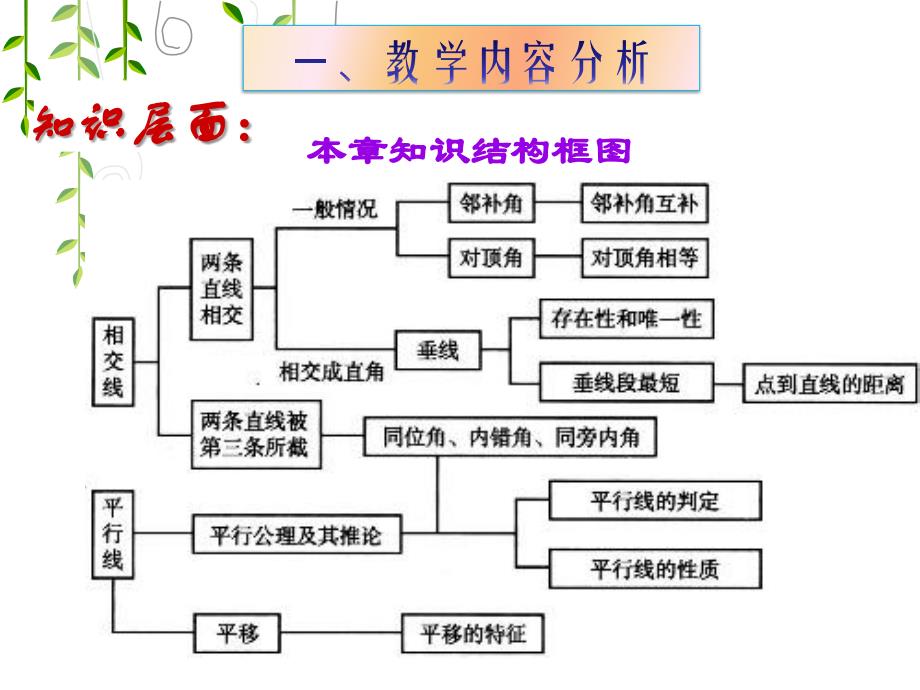 《相交线与平行线》教材分析_第4页