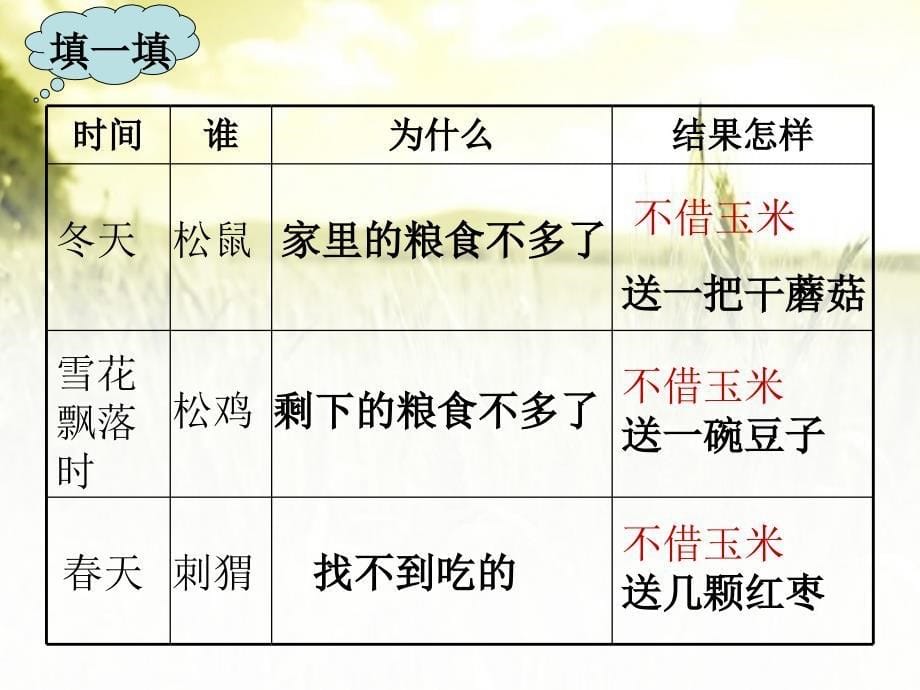 春湘教版语文二下《金色的玉米棒》ppt课件3_第5页