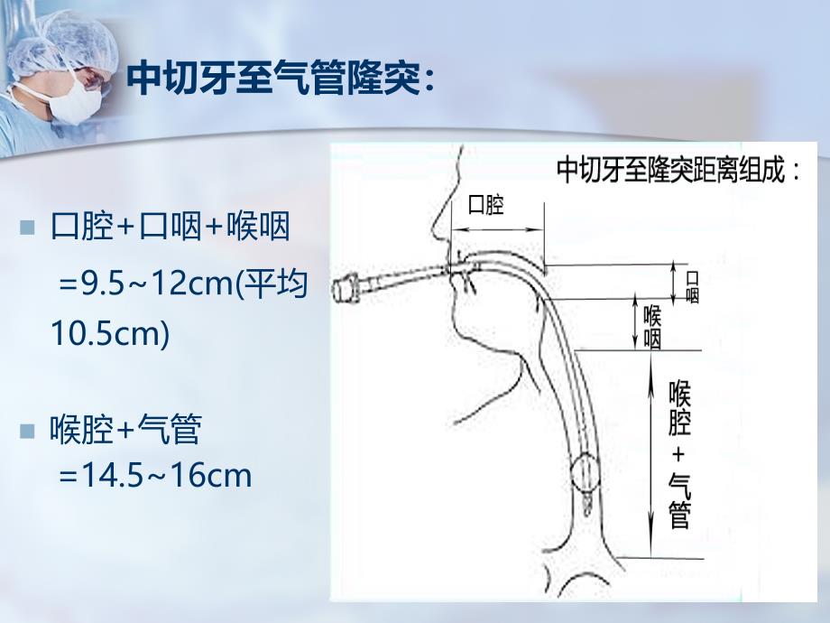 气管肿瘤的麻醉选择与围术期处理1_第3页