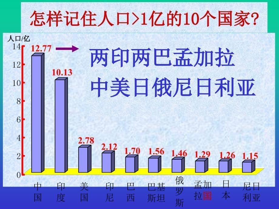 粤教版初中地理七上第6章发展差异与国际合作PPT课件 (6)_第5页