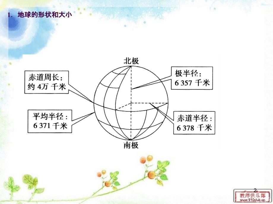 第一讲地图和经纬网ppt课件_第2页