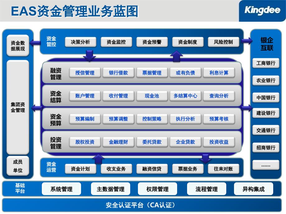 EAS资金管理方案--施工业资金_第4页