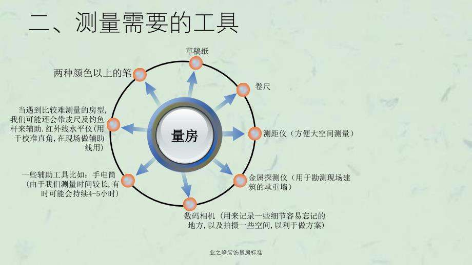 业之峰装饰量房标准ppt课件_第3页