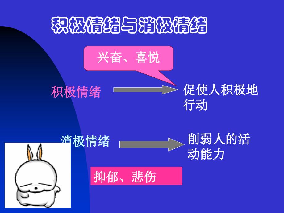 中职生情绪心理及其调节_第4页