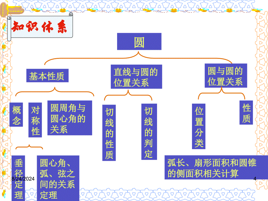 北达教育旗下北京中考网课堂PPT_第4页