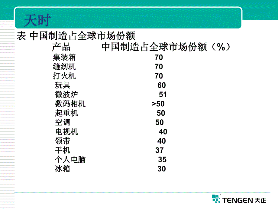 组织能力的杨三角读书分享_第4页