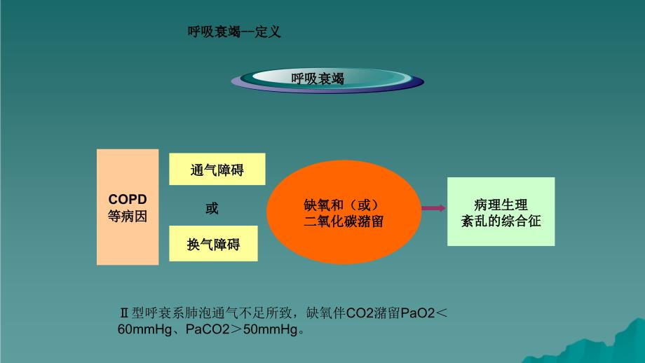 重症肺炎护理个案干货分享_第4页