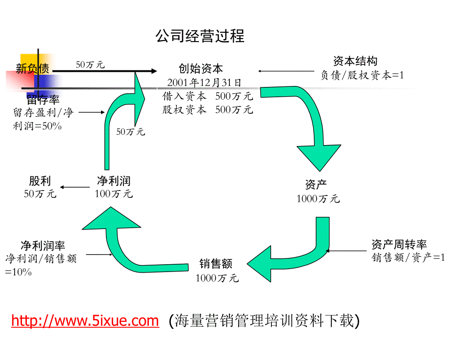 初创公司财务制度的建立_第4页