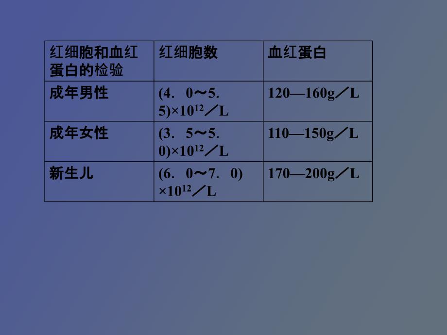 西医综合诊断_第3页